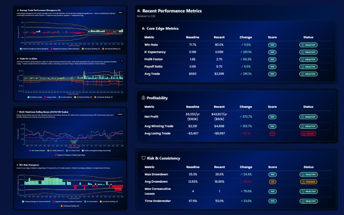 Strategy Health Monitor Dashboard
