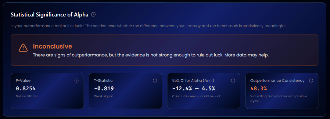 AlgoChef Benchmark Scorecard showing alpha, beta, correlation, information ratio, and outperformance metrics (continued)