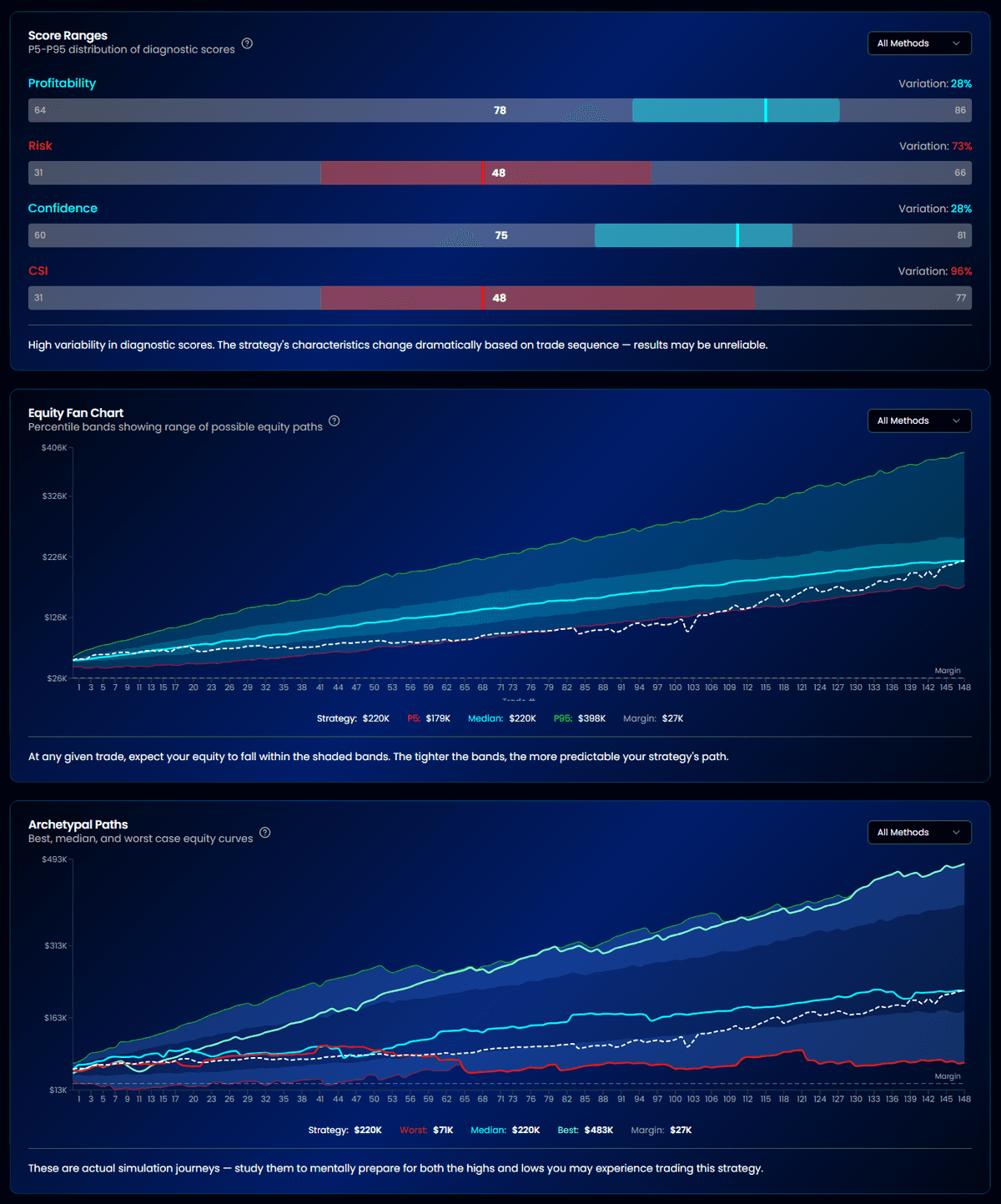 AlgoChef equity fan chart showing percentile bands from P5 to P95 across thousands of Monte Carlo simulations