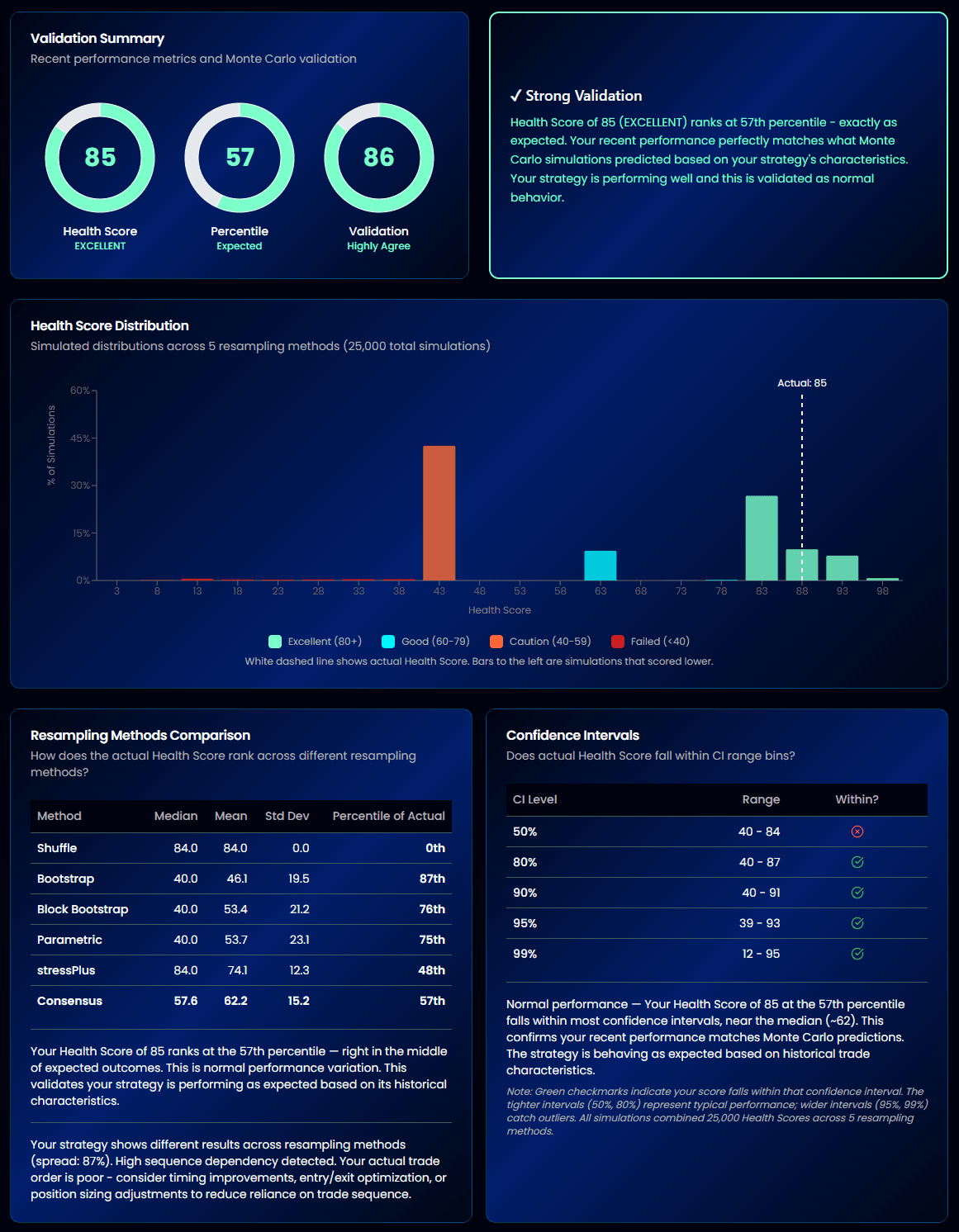 AlgoChef Health Validation showing Health Score distribution, percentile ranking, and method comparison table