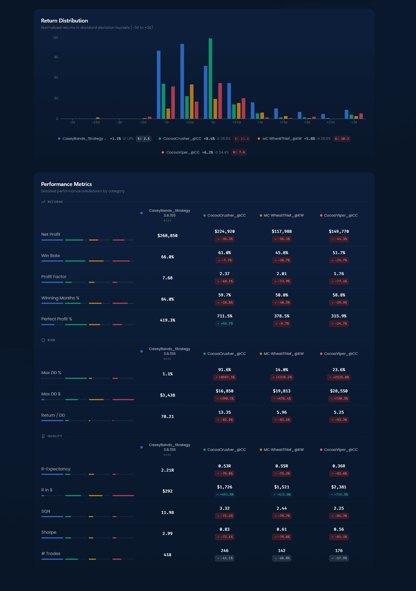 AlgoChef Head-to-Head rebased equity curves and drawdown comparison across multiple strategies