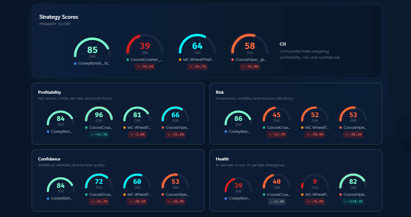 AlgoChef Head-to-Head frozen metric snapshots showing side-by-side strategy comparison with color-coded winner highlighting