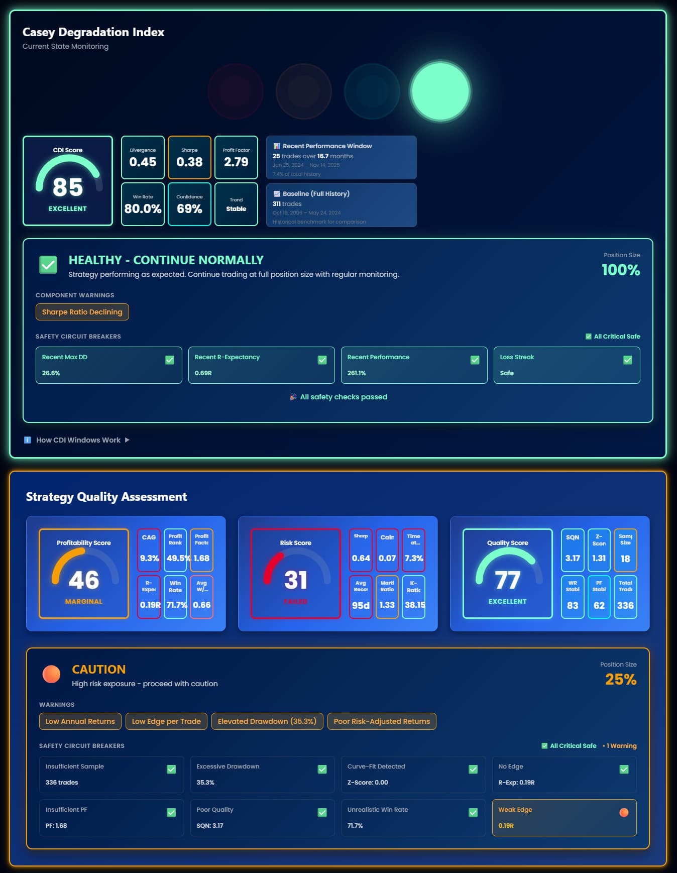 Strategy Analyzer Dashboard
