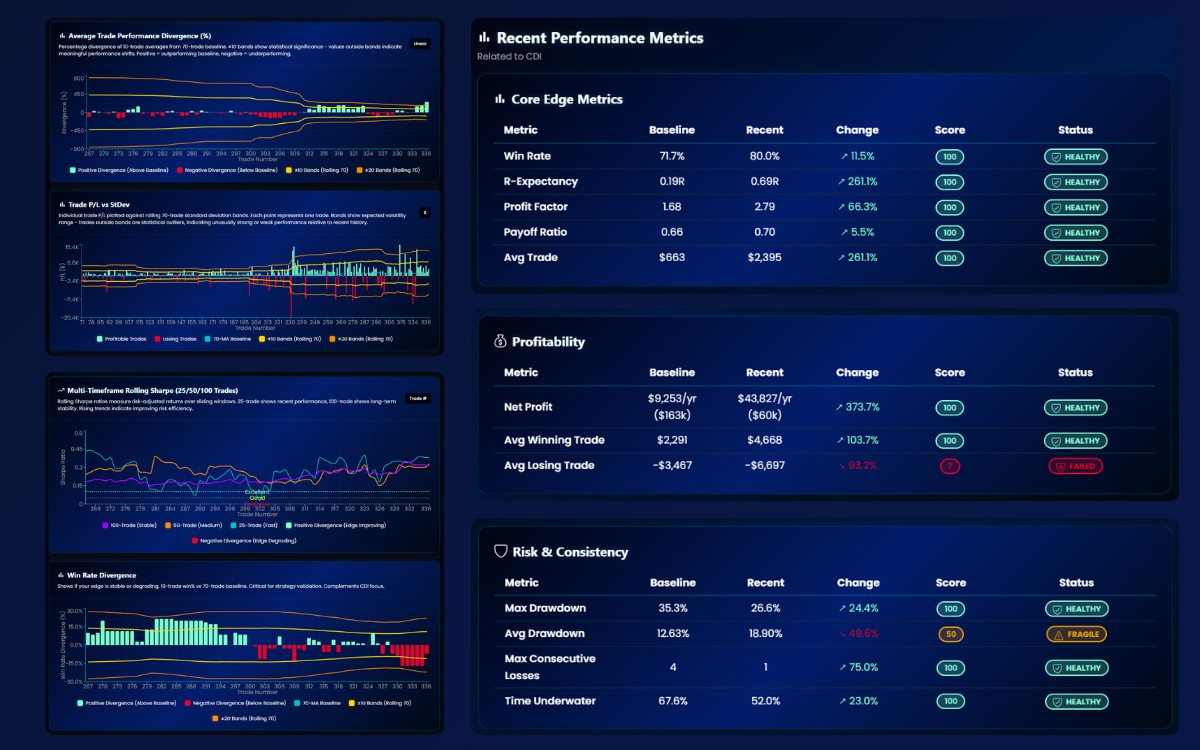 Health Score Dashboard screenshot showing Excellent status