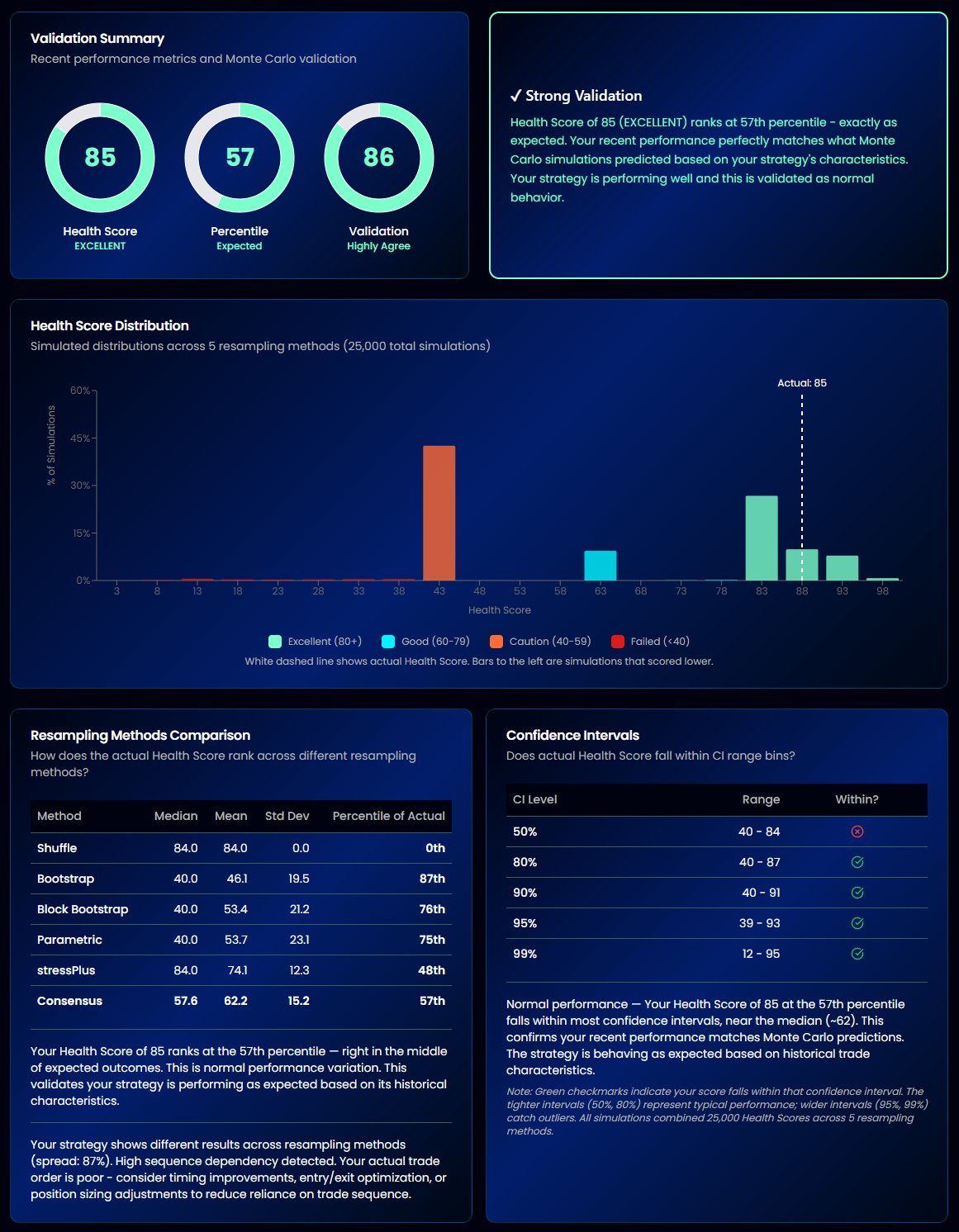 AlgoChef Health Validation showing Health Score distribution and method comparison