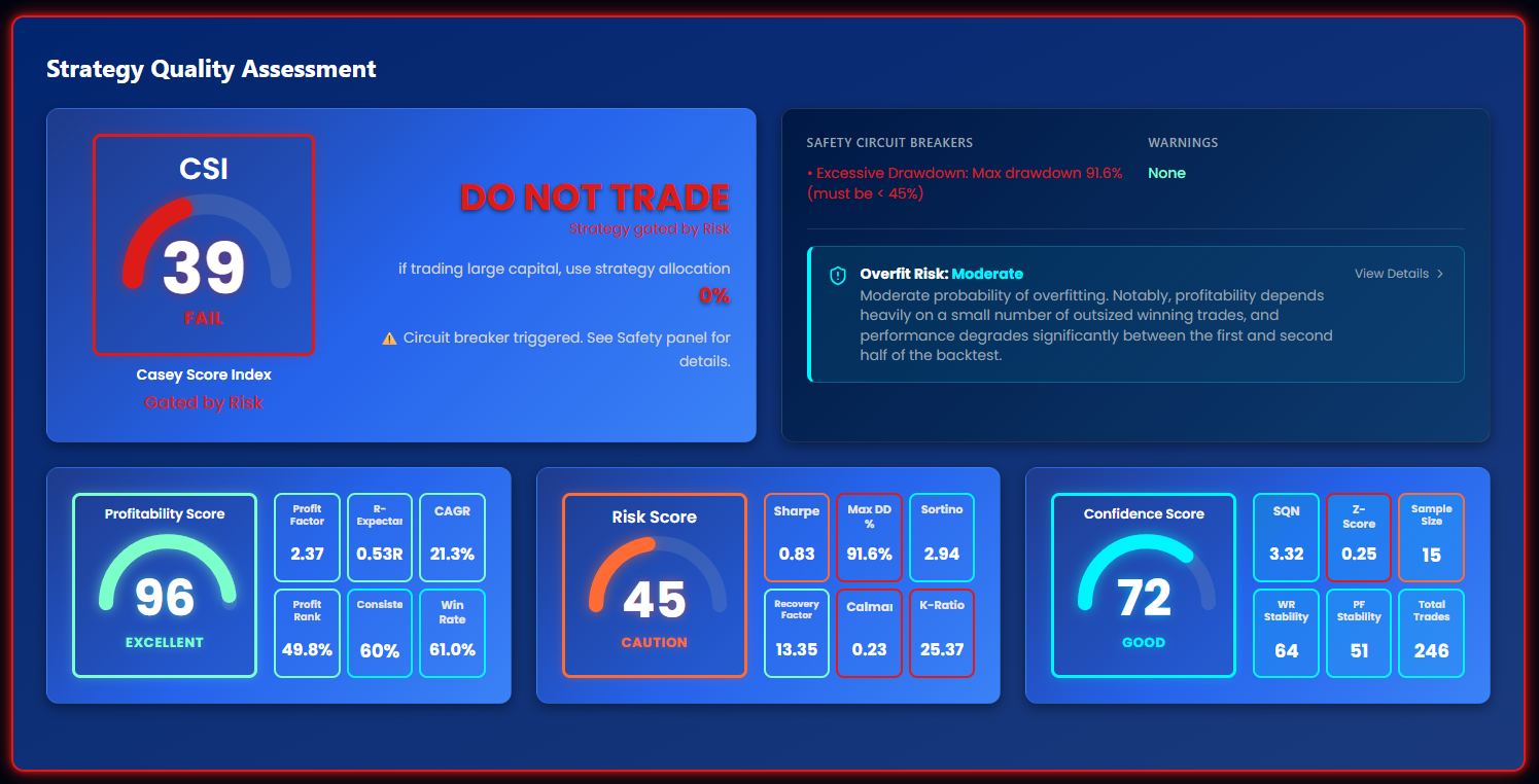 Strategy Quality section showing the five scores with tier badges