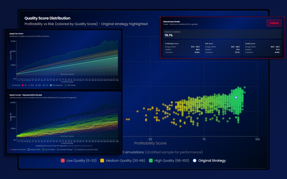 Monte Carlo fan chart or Health Score visualization