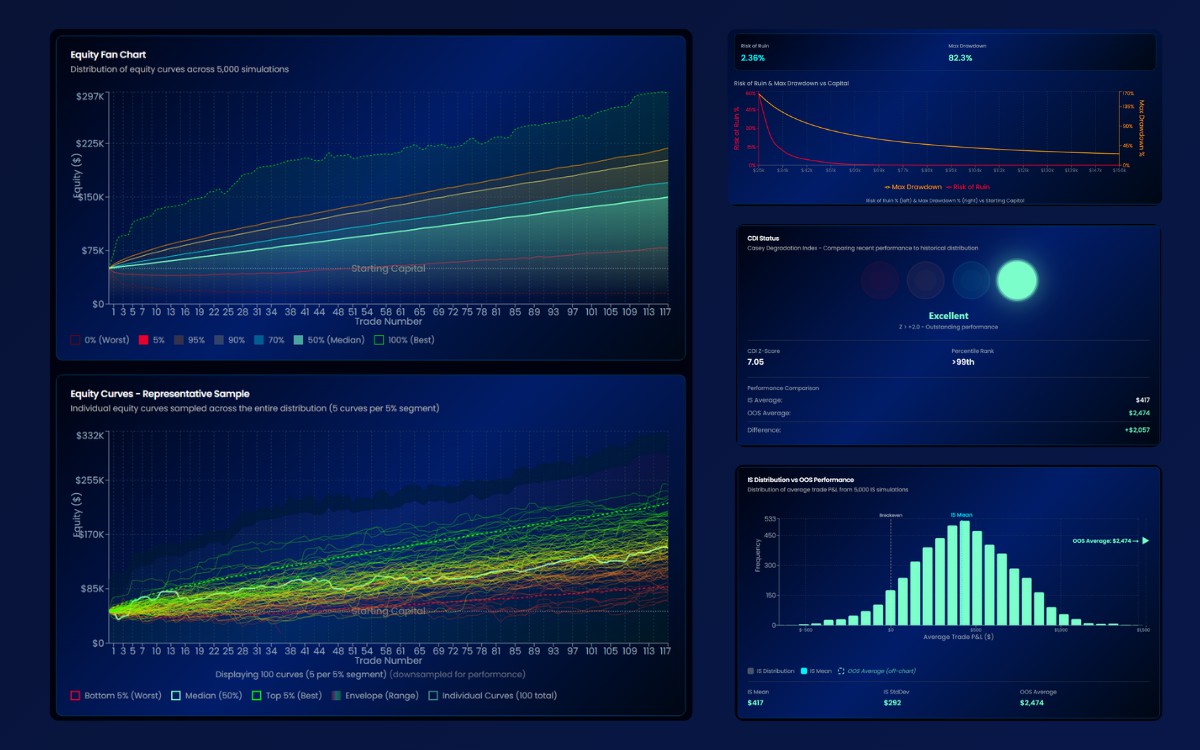 Monte Carlo fan chart showing equity curve distribution