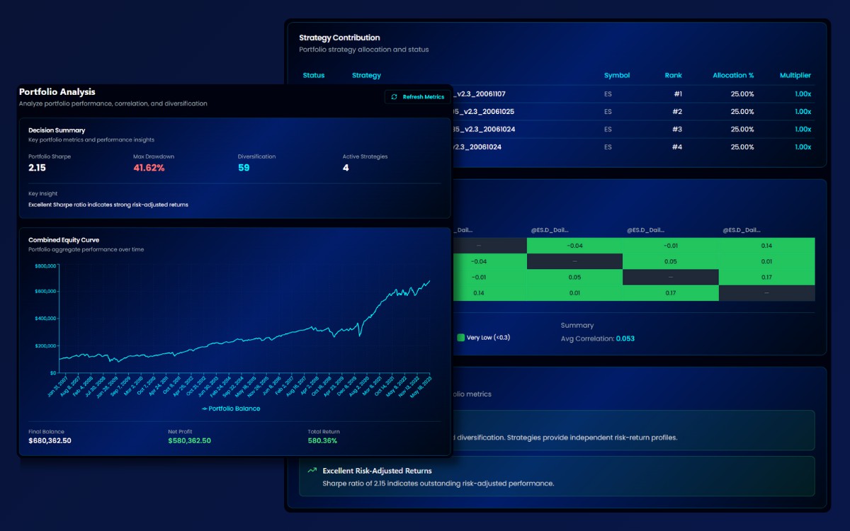 Portfolio combined equity curve or correlation matrix