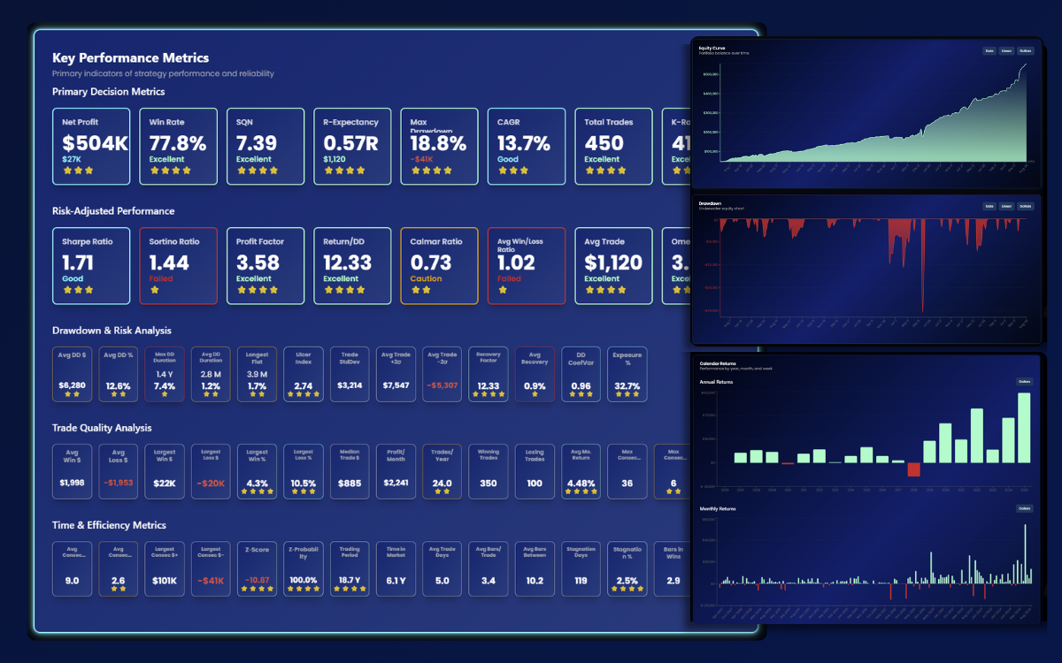 Strategy Analyzer metrics table or dashboard